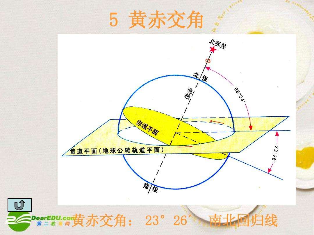 北回归线纬度 北回归线纬度235 
