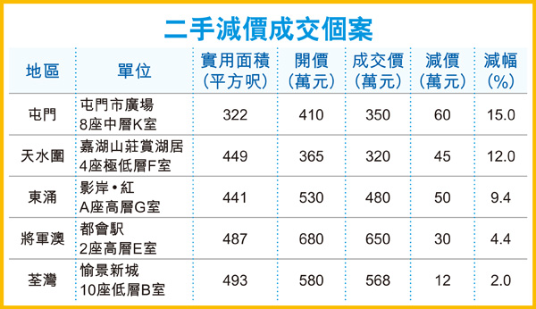 补地价 补地价大概多少钱一平米 
