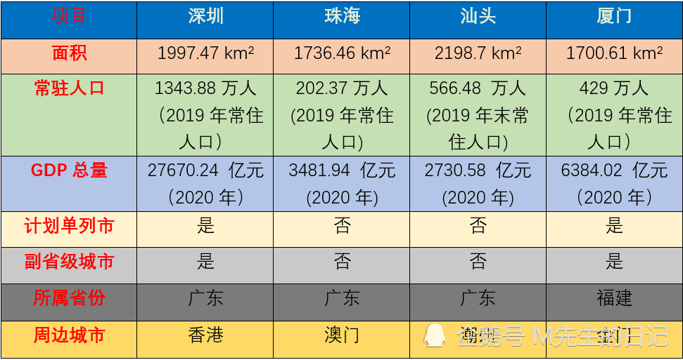 四个经济特区 四个经济特区的设立标志着什么 