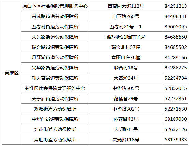 劳动局上班时间 南宁劳动局上班时间 