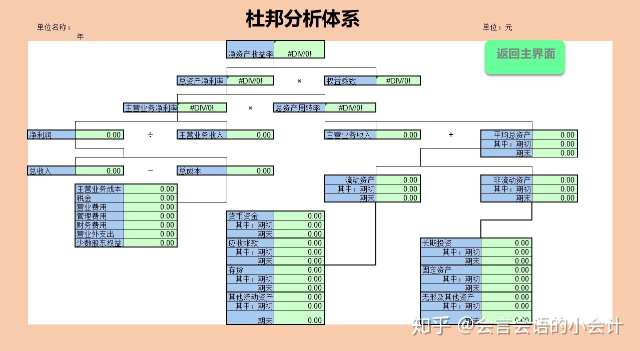 杜邦分析图 杜邦分析图怎么画 