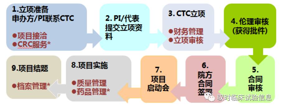 gcp gcp是什么管理规范 