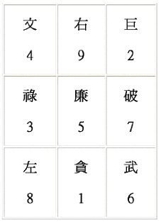 八卦九宫图 两仪三才四象五行六道七星八卦九宫图 
