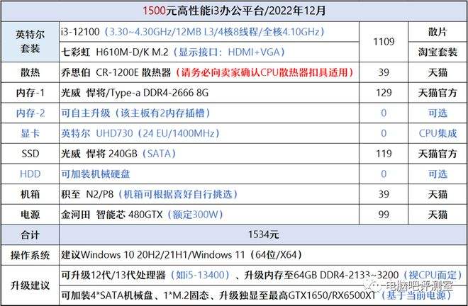 uhd630相当于什么显卡 uhd630显卡怎样属于什么级别 