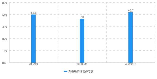 82年多大了 82年的到底多大 