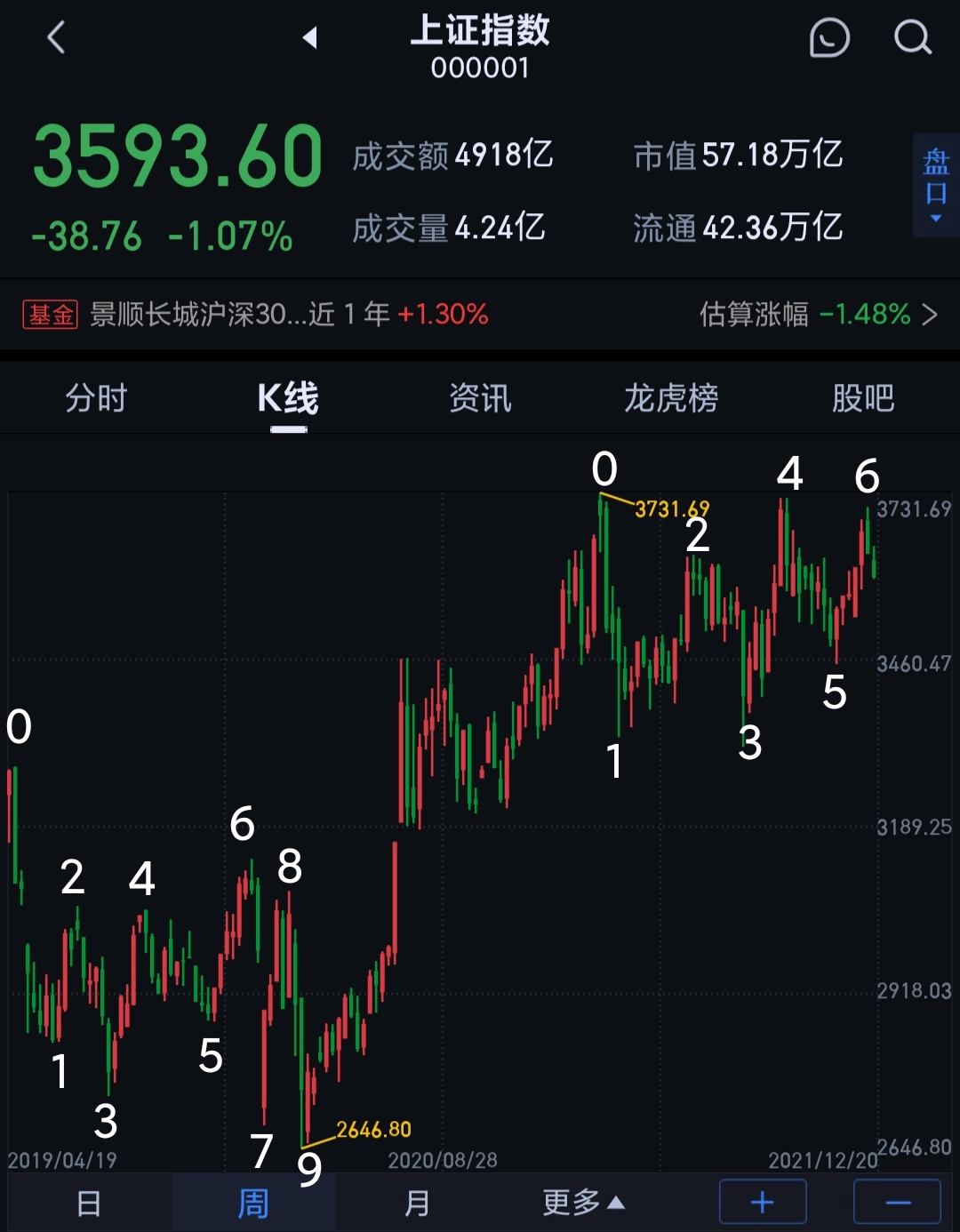 七个巧 七个巧啊 