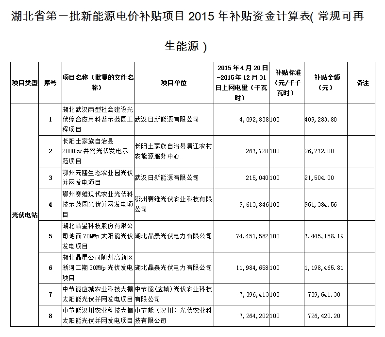 物价局电话 南京物价局电话 