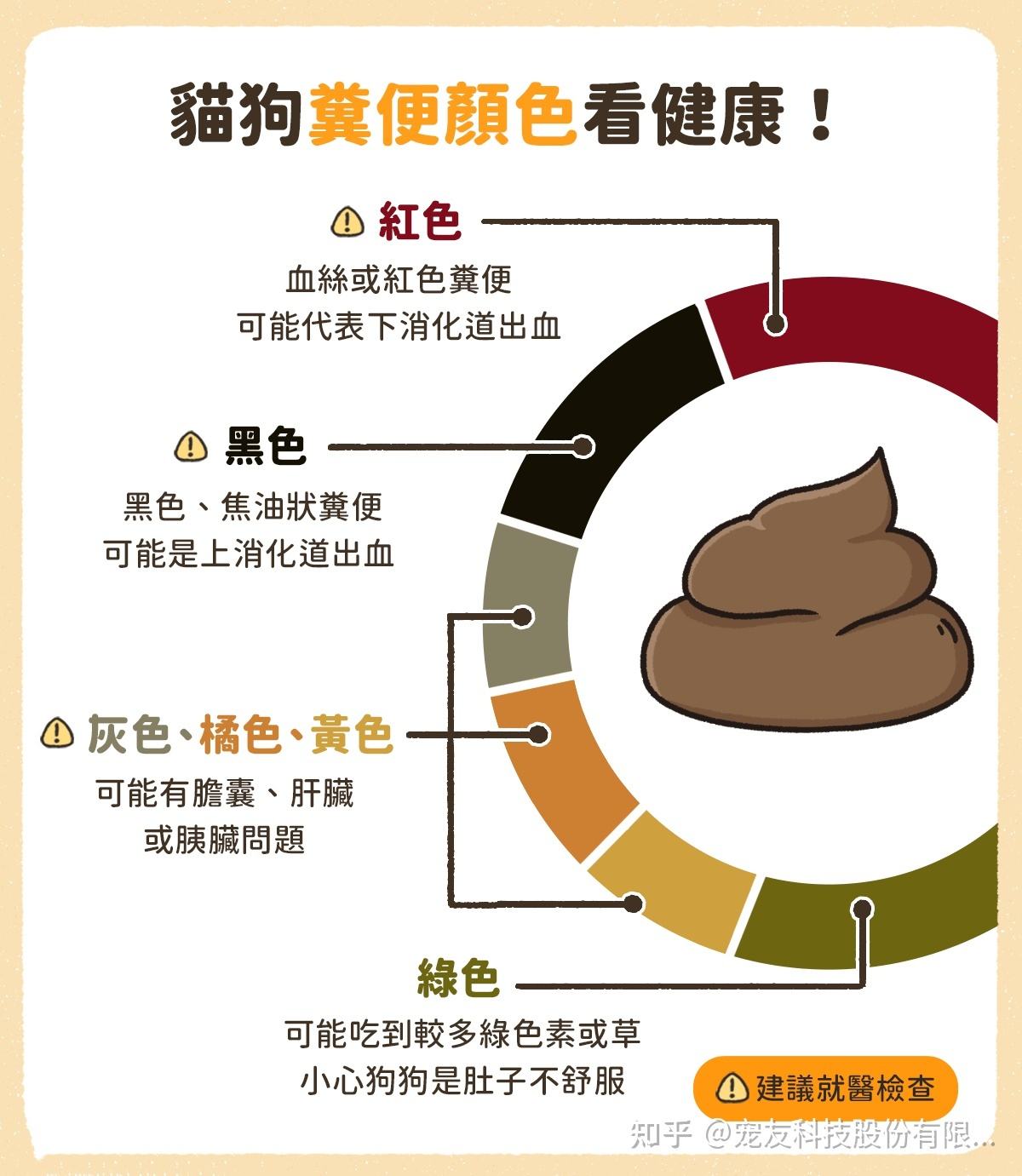 正常大便颜色和形状图 两个月宝宝正常大便颜色和形状图 
